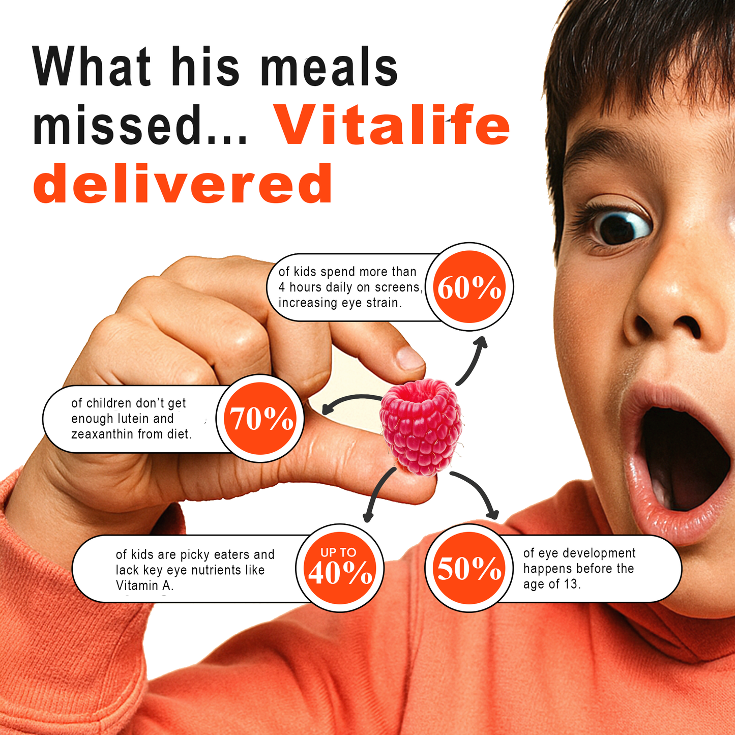 VitaLife™ Eye Health Gummies