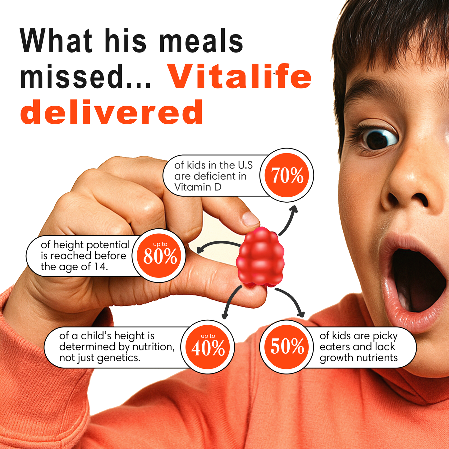 VitaLife™ Growth Plus Gummies
