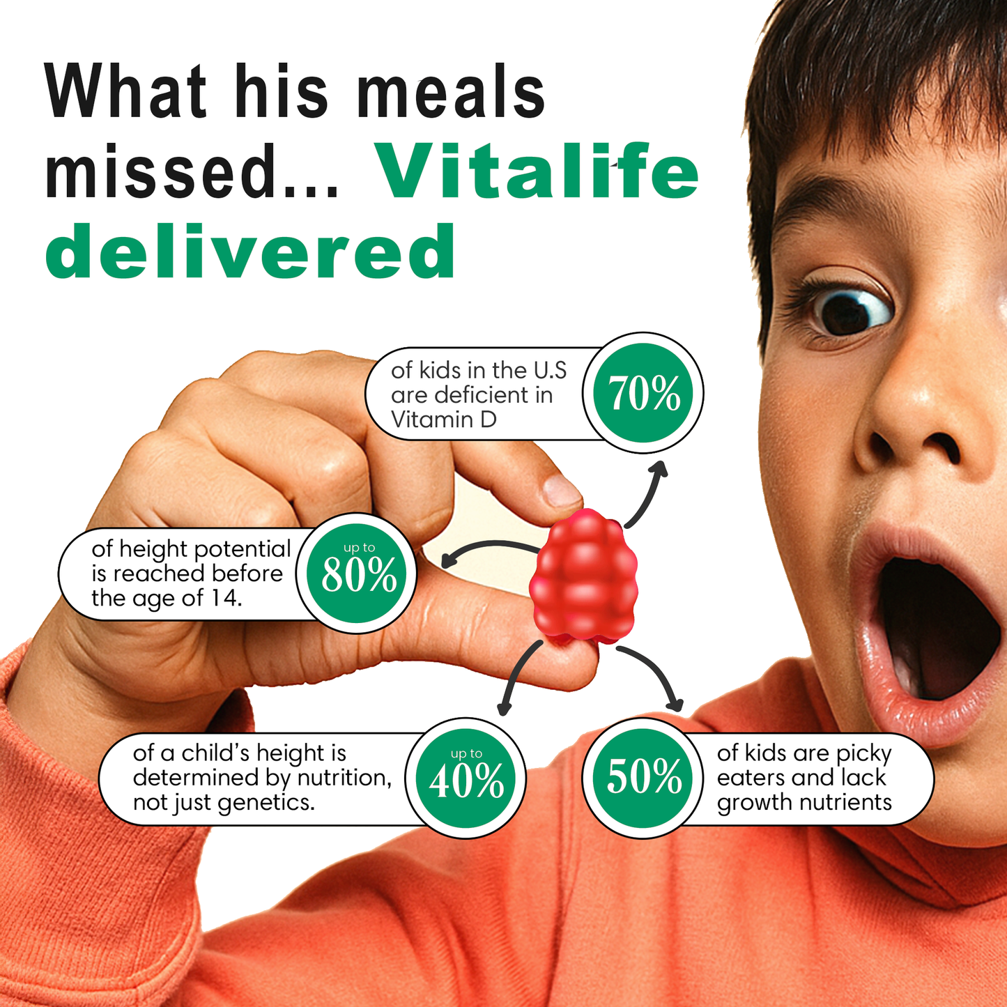 VitaLife™ Growth Plus Gummies