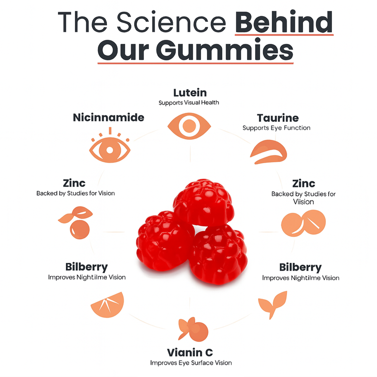 VitaLife™ Eye Health Gummies