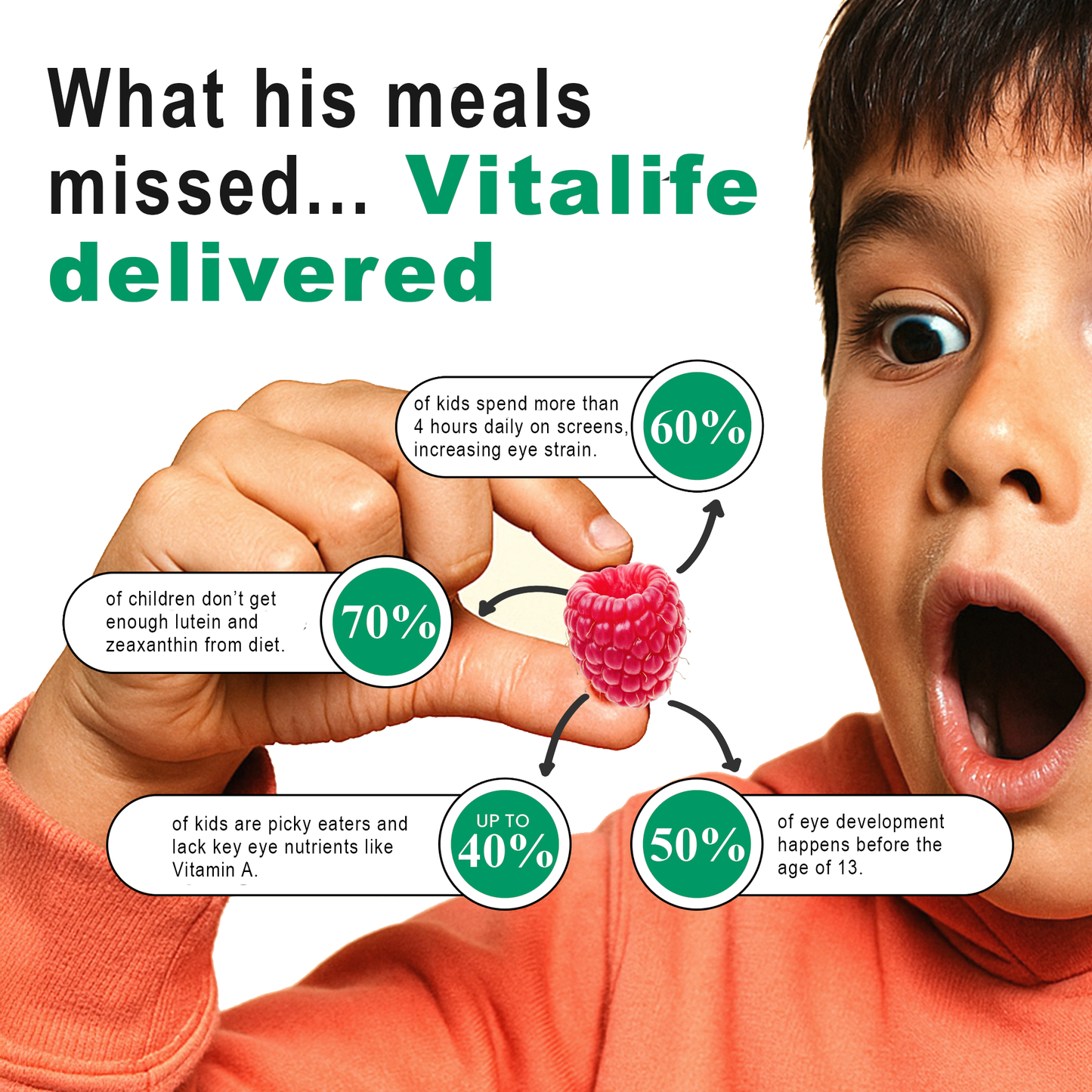 VitaLife™ Eye Health Gummies