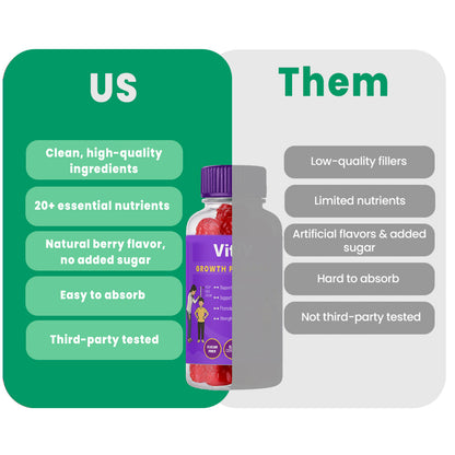 VitaLife™ Growth Plus Gummies